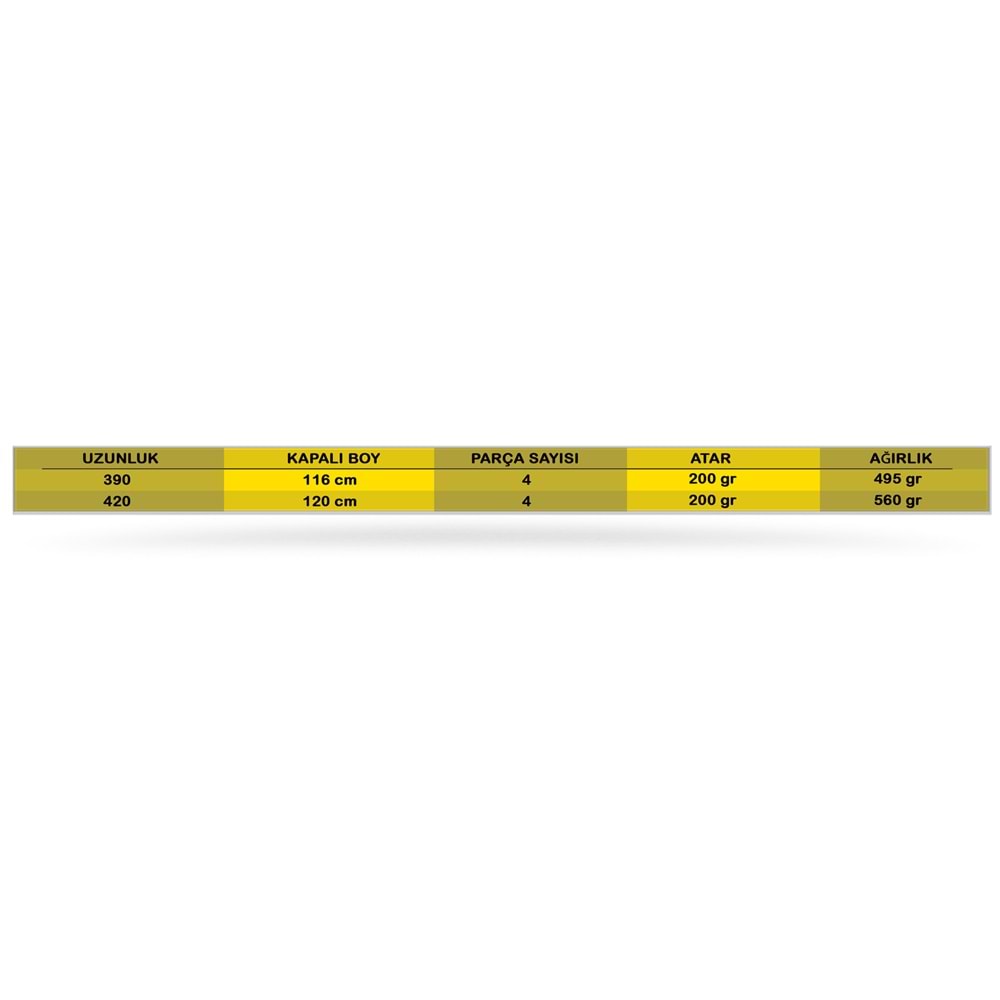 Oskar Bloomberg Shore Catcher 3.90m Surf Kamışı