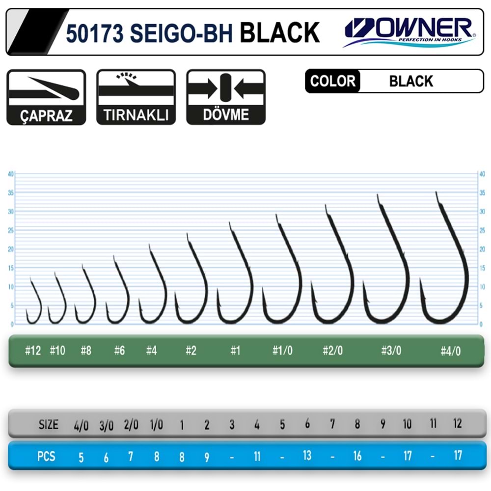 Owner 50173 Seigo-Bh Black Tırnaklı Olta İğnesi - NO-1
