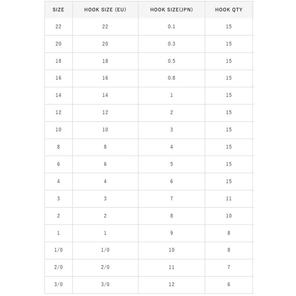 Hayabusa HCHN 018 Delikli Papağan Olta İğnesi Black Nikel - NO-2-0